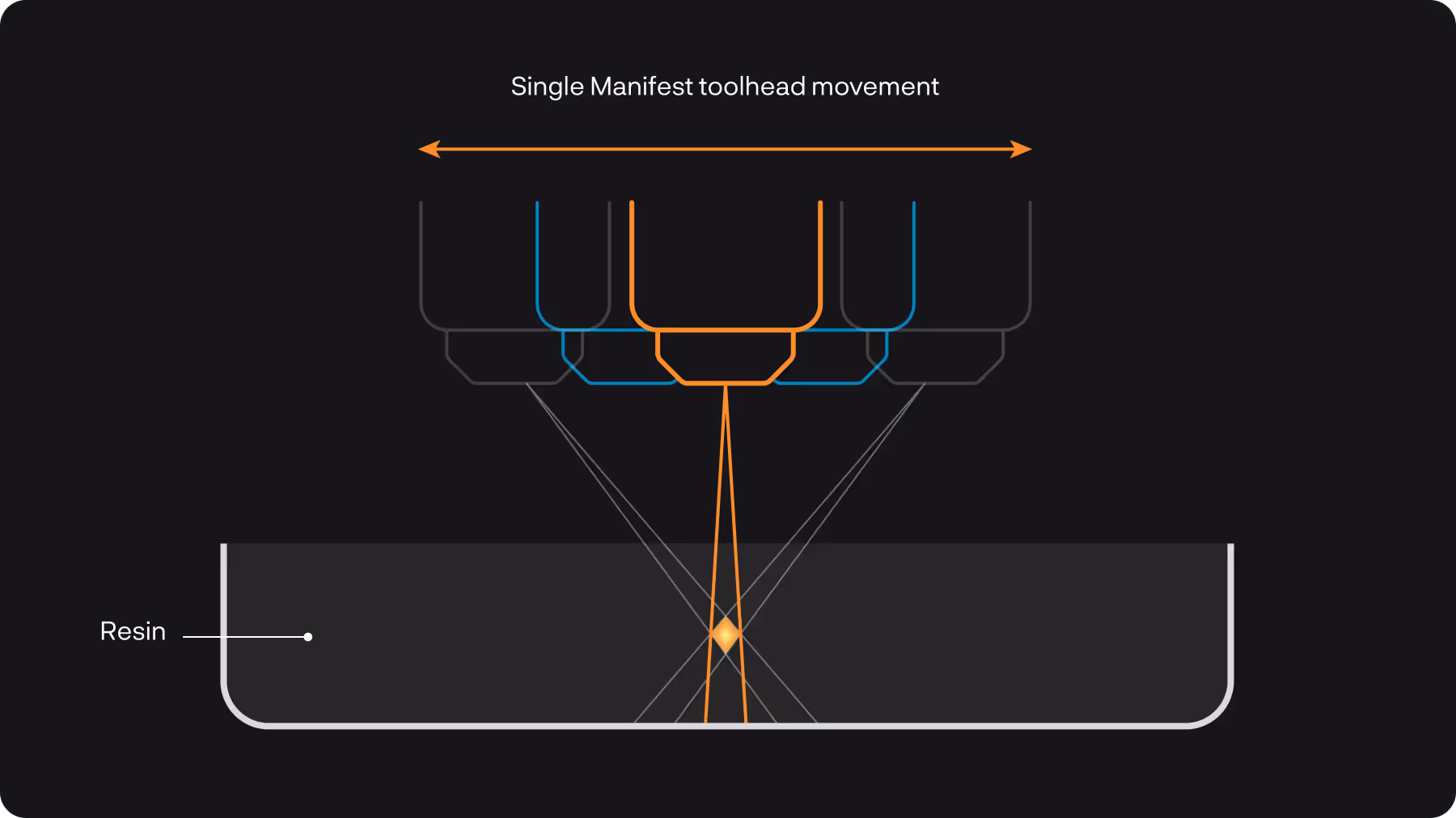 A diagram of the structure of a mirror.