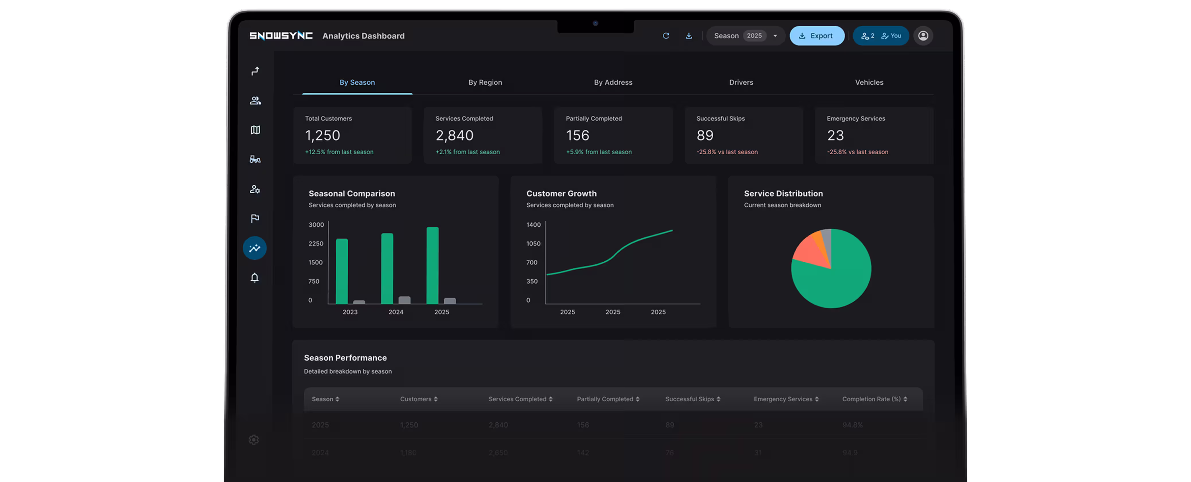 Snow Sync dashboard view