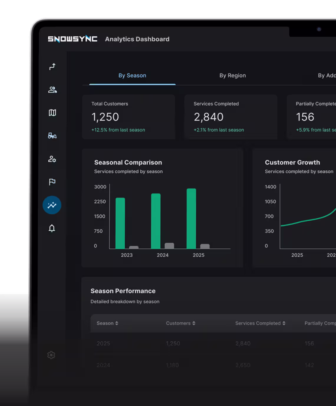 Snow Sync dashboard view