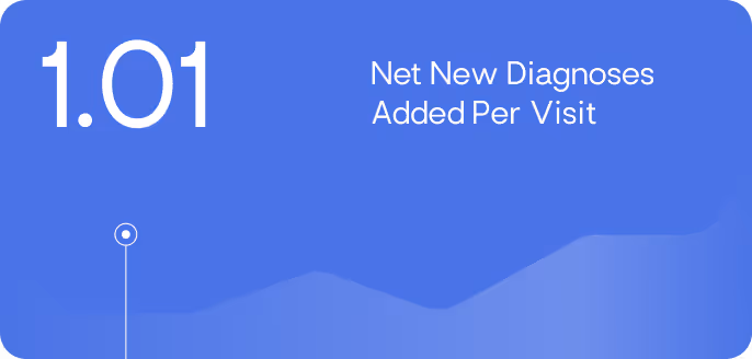 metrics illustration