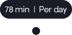 Illustration showing 78 minutes saved per day. 