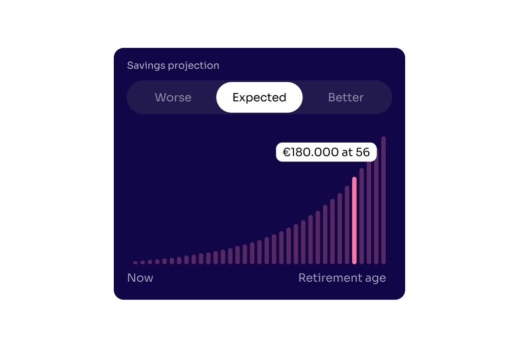 Savings projection