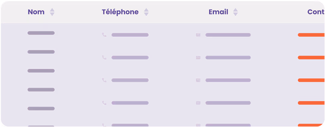 Tableau avec plusieurs colonnes