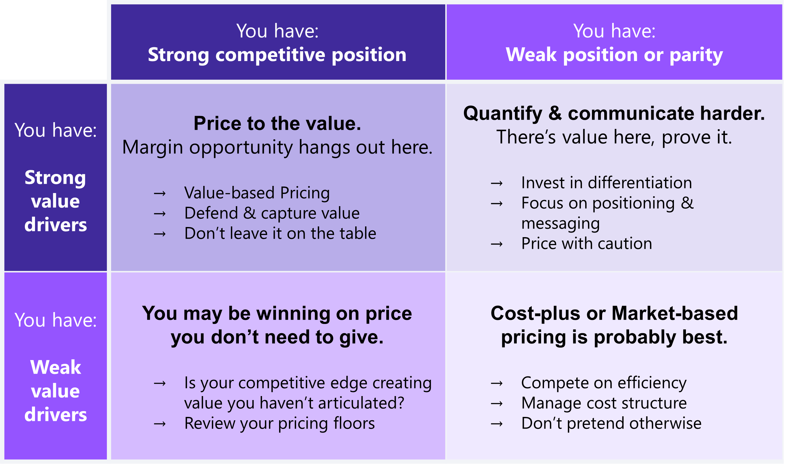 Competitive Value Map.png