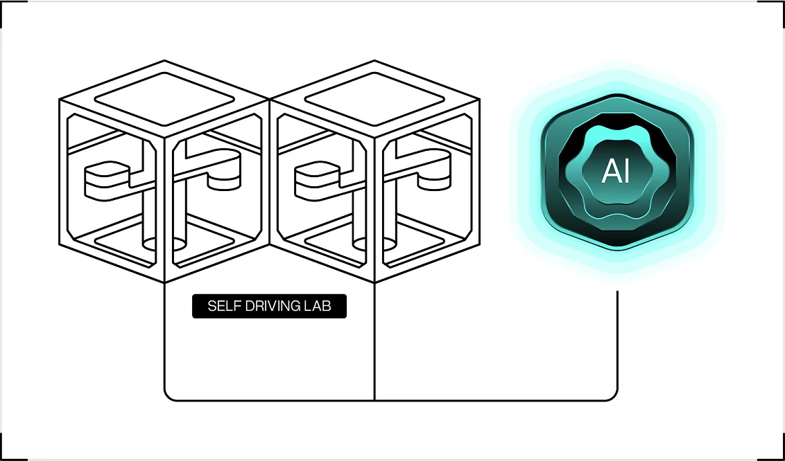 Illustration of a self-driving lab system monitoring biological conditions and adapting experiments in real time
