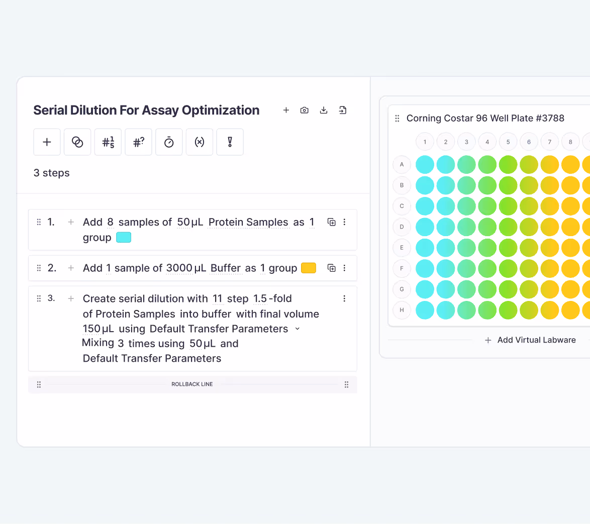 Digital interface showing serial dilution assay optimization with three steps and a Corning Costar 96 well plate visualization using colored dots.
