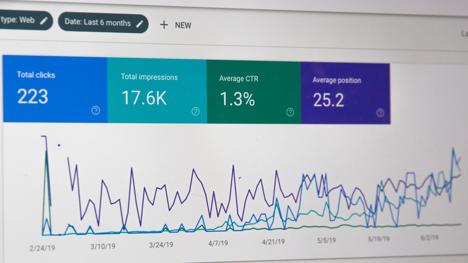 Tableau de bord marketing affiché sur un moniteur