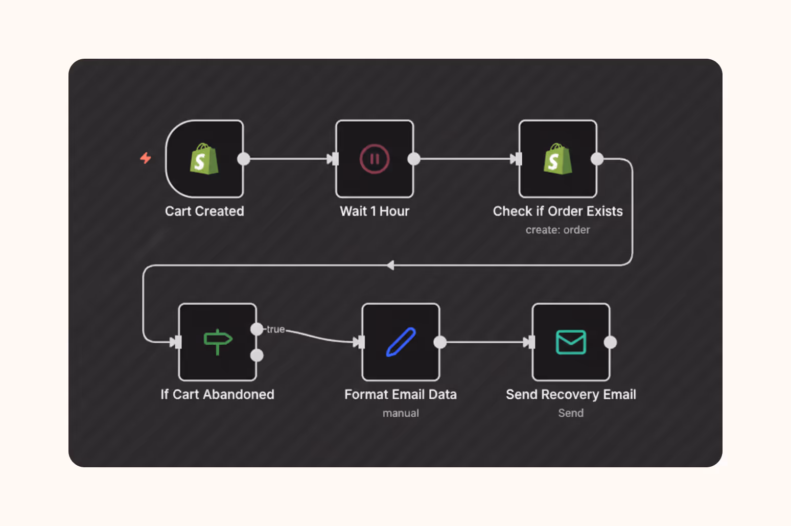 AI Automations - Seedlight