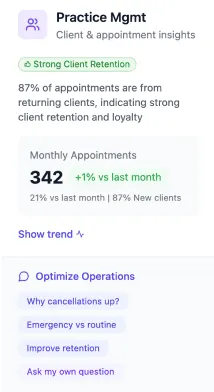 Provet practice management dashboard showing monthly appointments and client retention