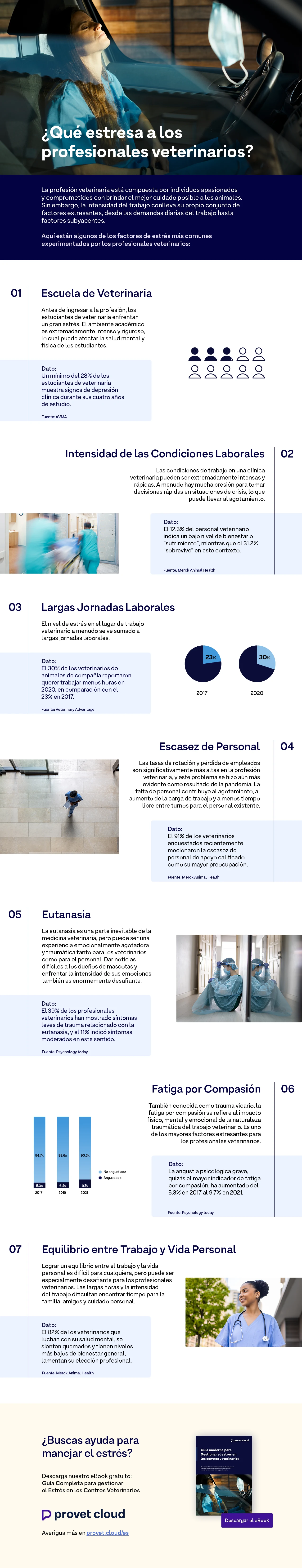 PC_Stress management_Infographics_ES_all together