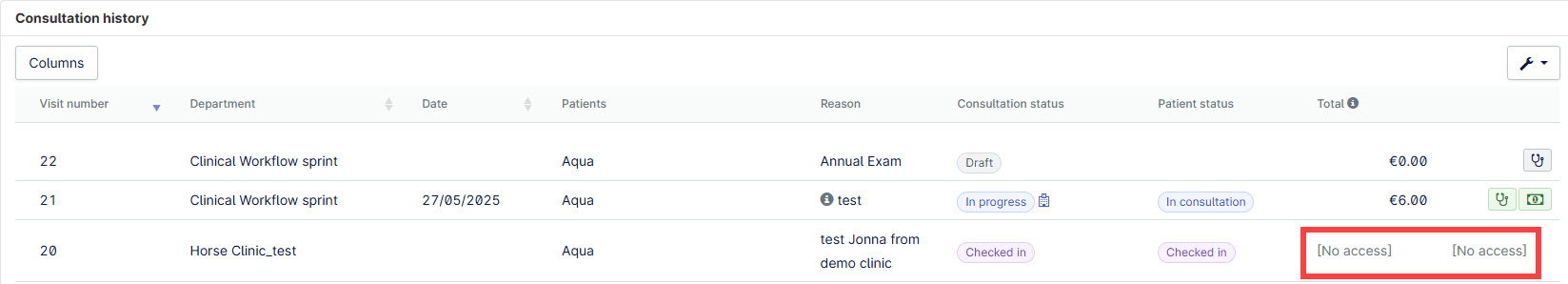 financial visibility