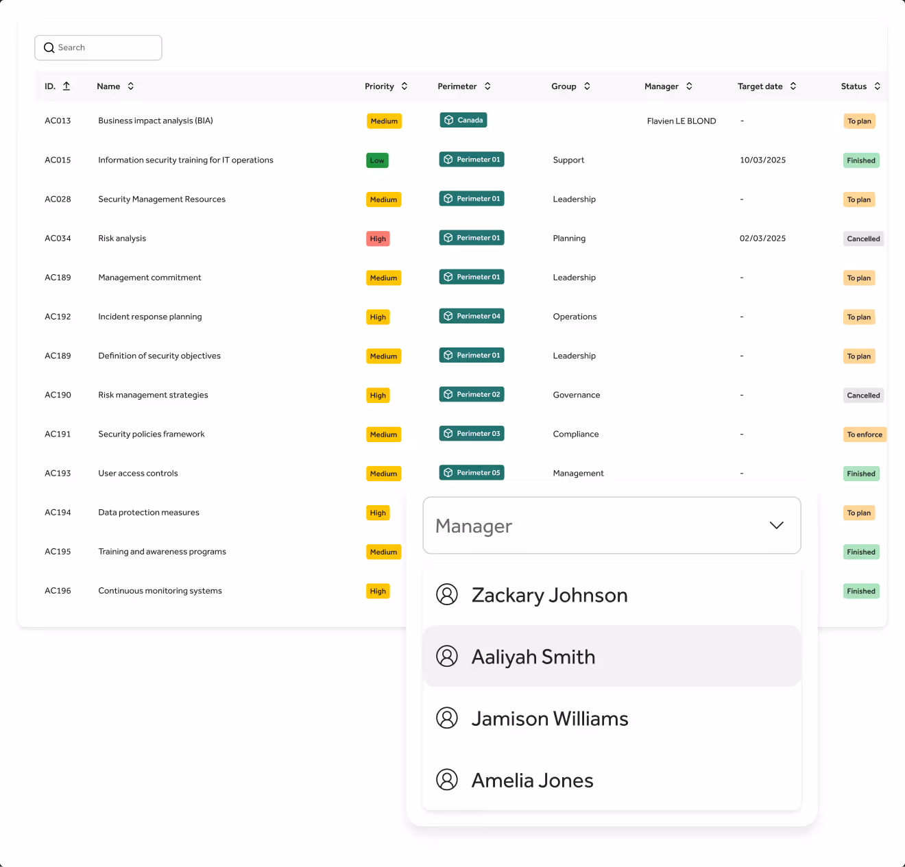 Table showing security tasks with columns for ID, Name, Priority, Perimeter, Group, Manager, Target date, and Status, alongside a dropdown list of managers including Zackary Johnson, Aaliyah Smith, Jamison Williams, and Amelia Jones.