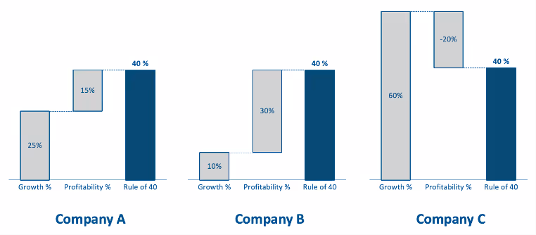 The Rule of 40