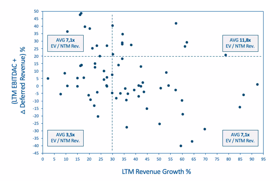 The Rule of 40 SaaS