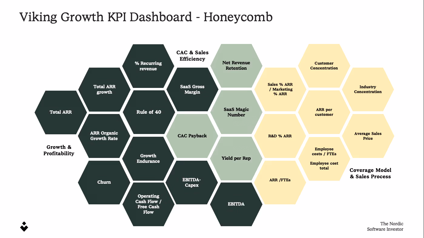 Viking KPI Dashboard
