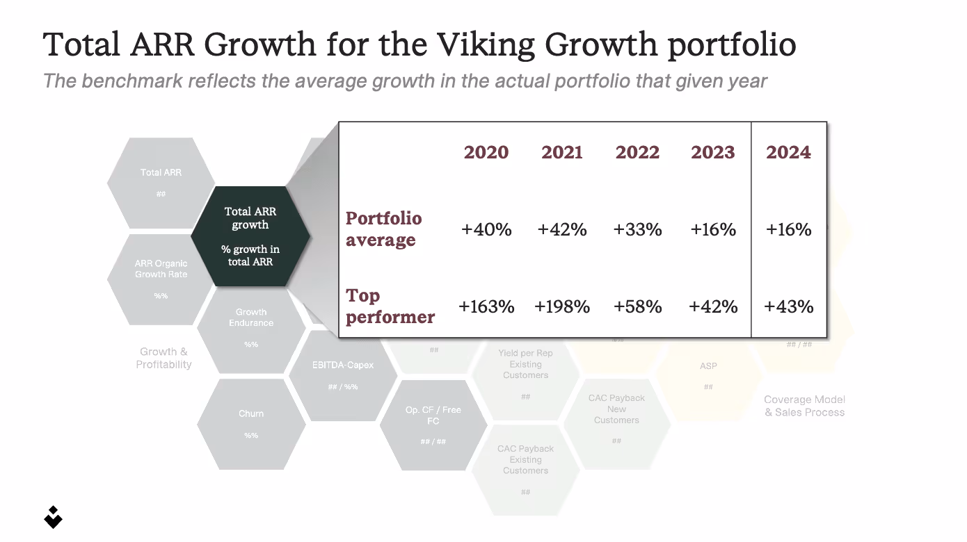 Totat ARR Growth KPI