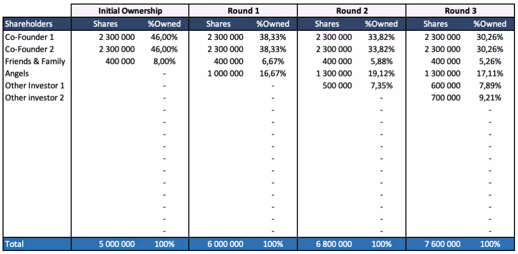 Example of cap table