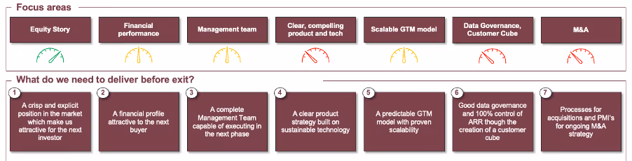 Exit readiness scorecard