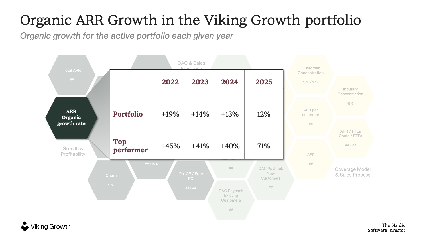 Benchmarks for Organic ARR Growth