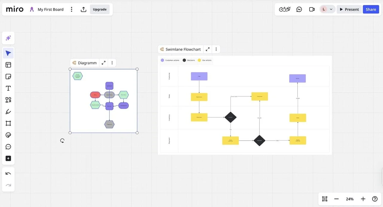 Miro dashboard screenshot
