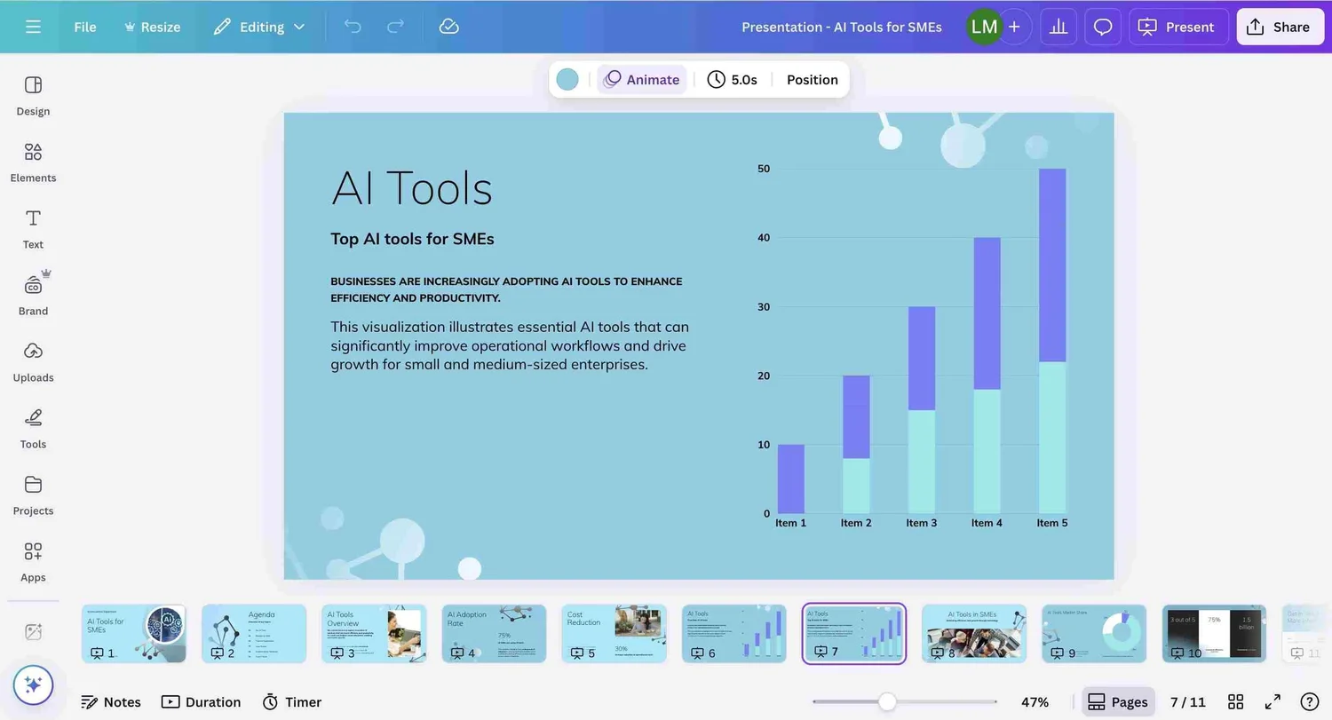 Canva dashboard screenshot