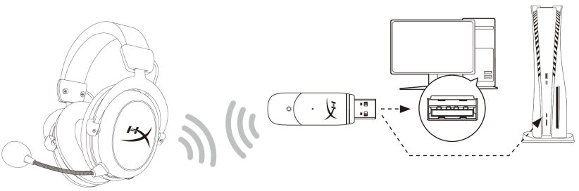 Connecting the Cloud Core Wireless DTS to PC