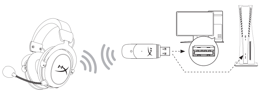Cloud II Core Wireless Setting up with PlayStation 5