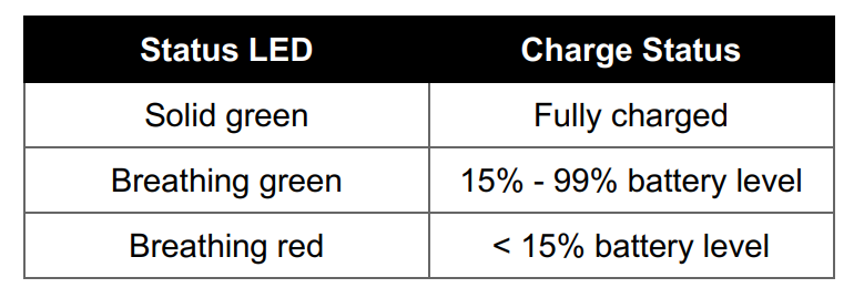 Cloud II Wireless LED Charging Status 