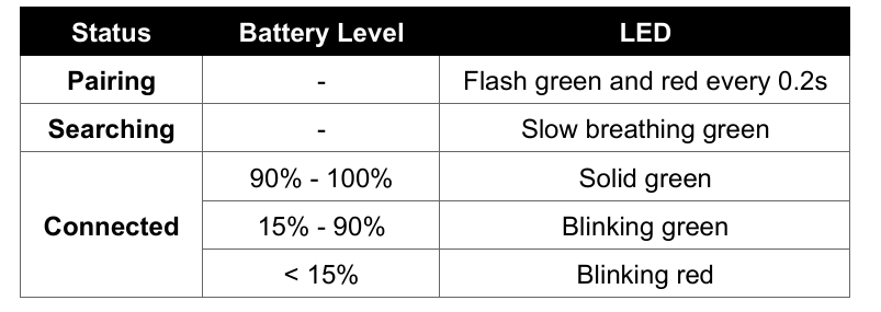 Cloud II Wireless Battery Level Indicator