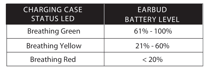 Battery Level Status LED