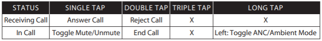 Cloud Mix Buds 2 touch controls when using Bluetooth