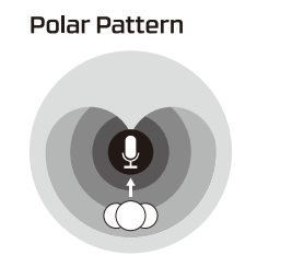 Cardioid polar pattern