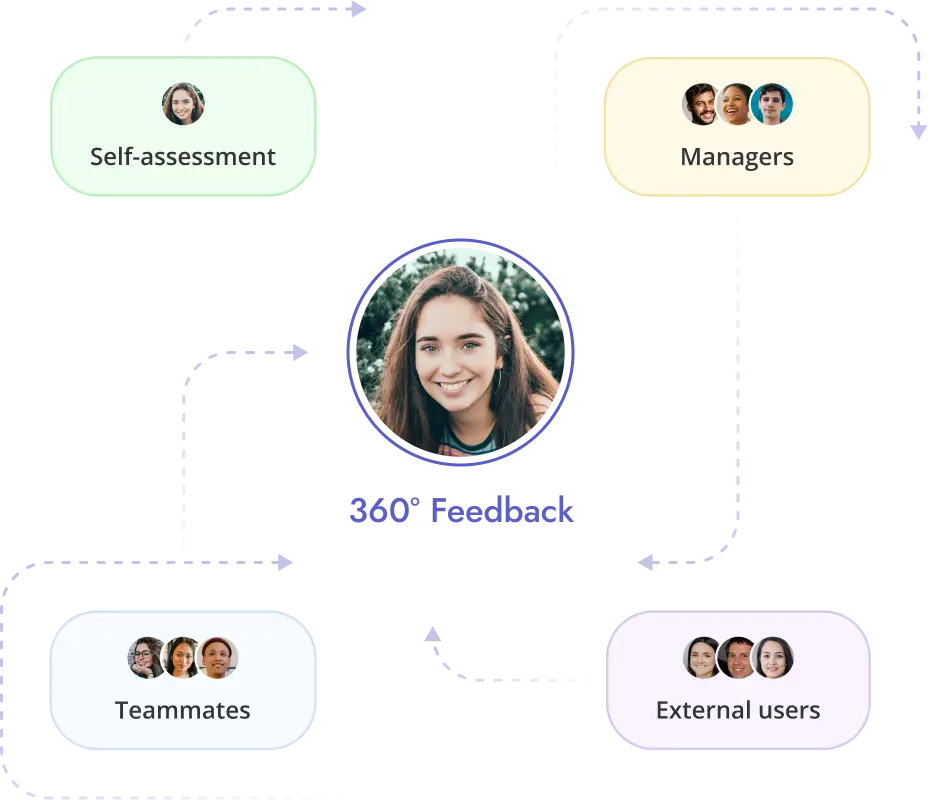 Teamflect Feedback Software Image