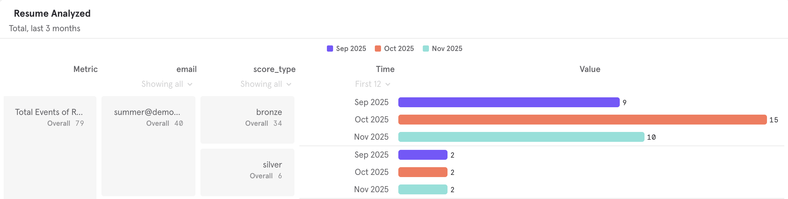 Big Interview Resume Analyzed Report