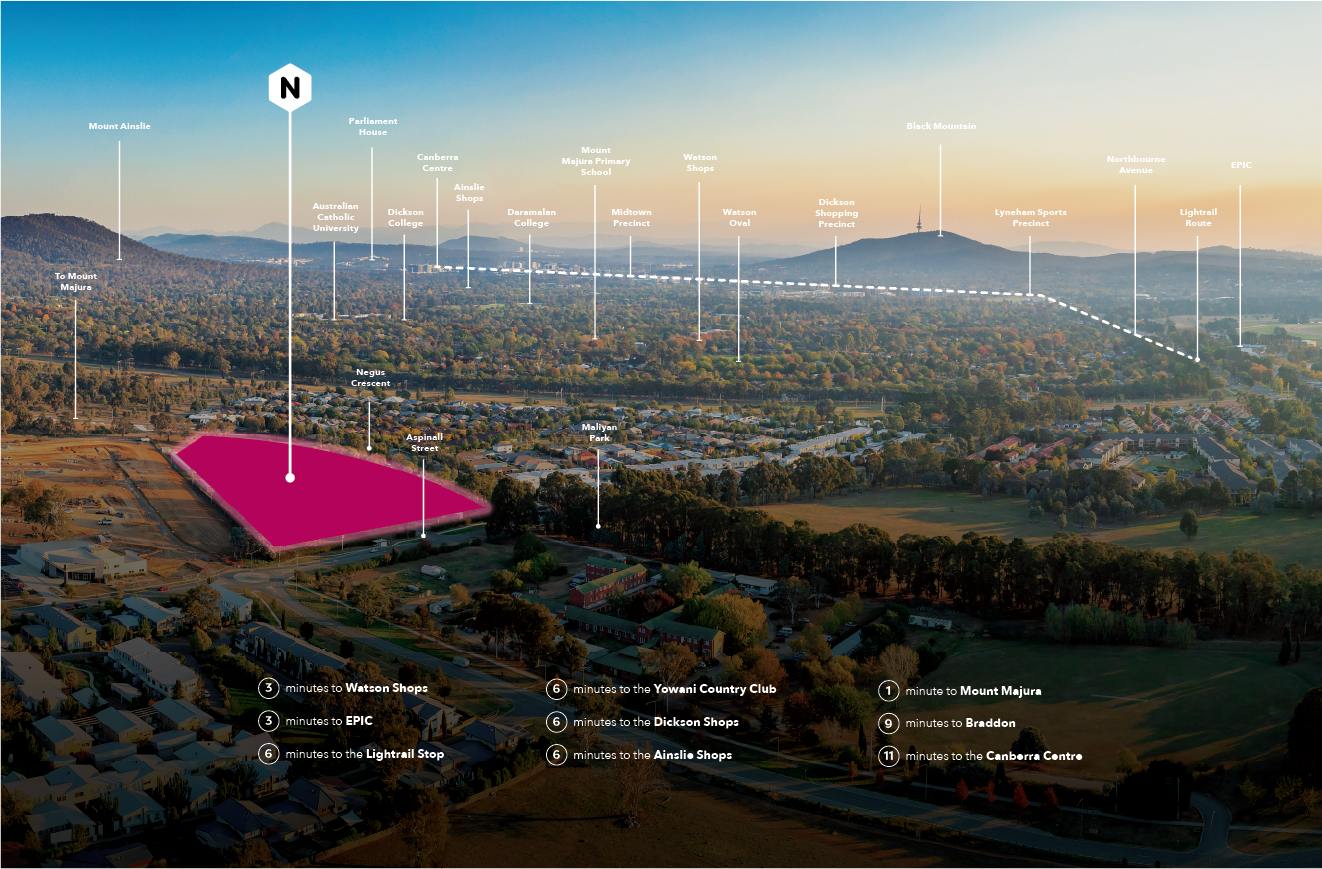 Aerial view of a residential area with labeled landmarks including Australian Catholic University, Dickson College, Mount Majura Primary School, Black Mountain, and various shops and precincts, highlighting a large pink plot near Aspinall Street and Negus Crescent, with travel times to nearby locations noted.