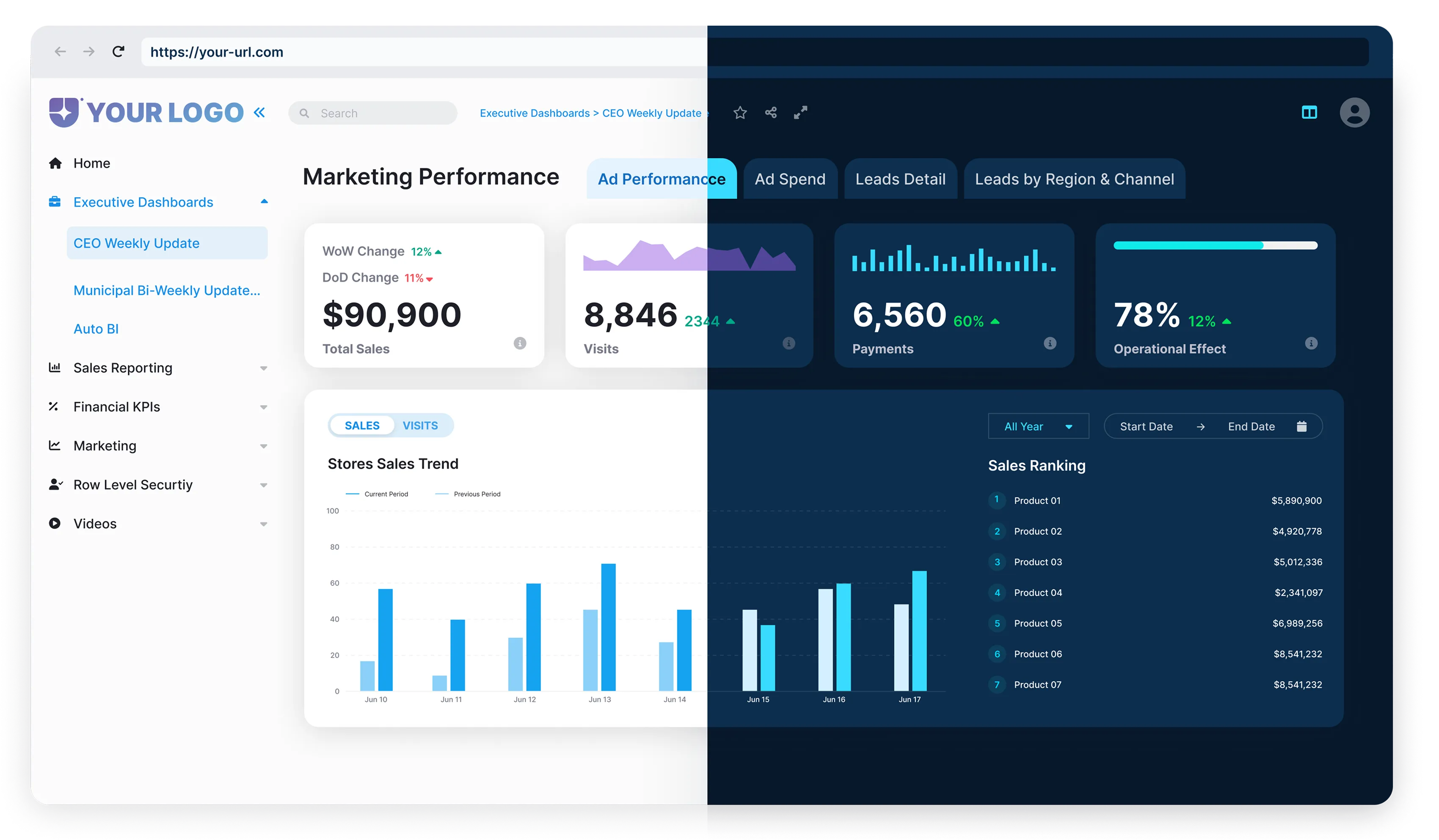 Split-screen marketing dashboard showing light mode on the left and dark mode on the right with metrics like total sales, visits, payments, operational effect, sales trend graphs, and a sales ranking list.