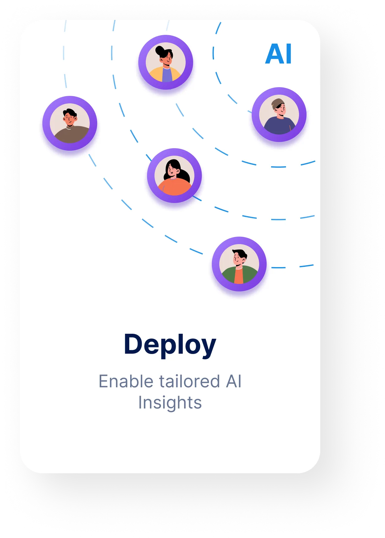 Graphic with five cartoon avatars in purple circles connected by blue dashed lines and text reading 'Deploy Enable tailored AI Insights'.