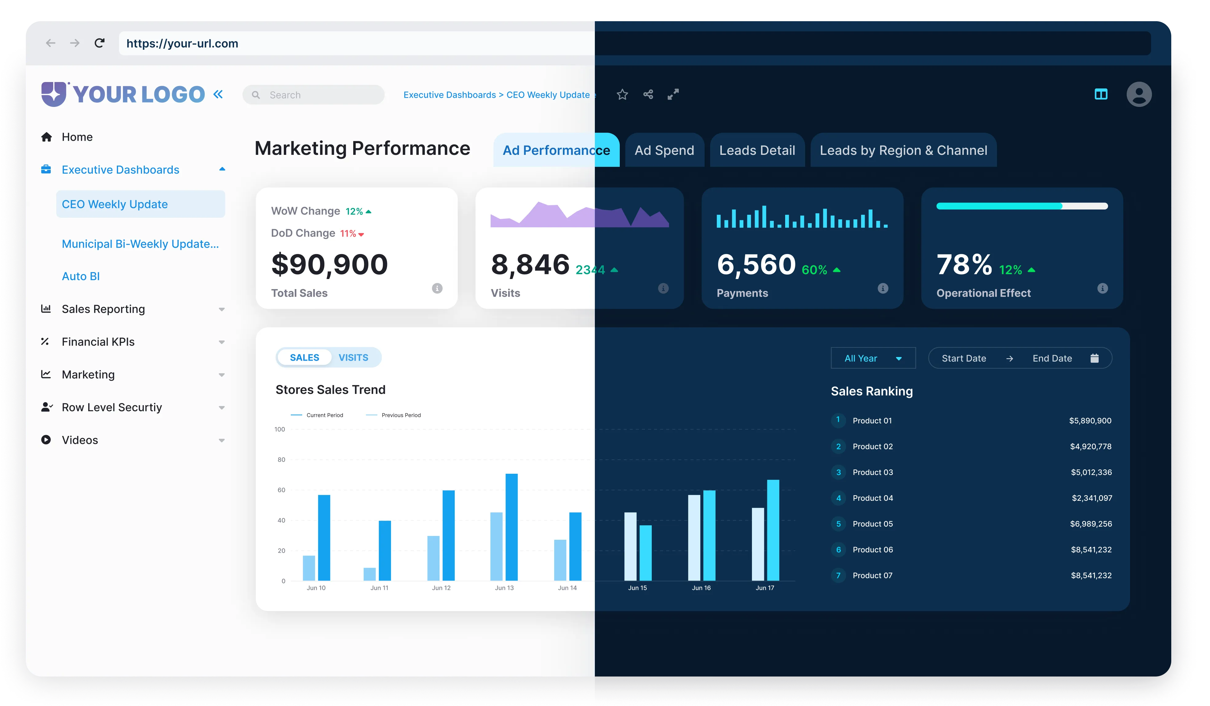 Split screen showing a marketing performance dashboard in light mode on the left and dark mode on the right with metrics for total sales, visits, payments, operational effect, and sales ranking charts.
