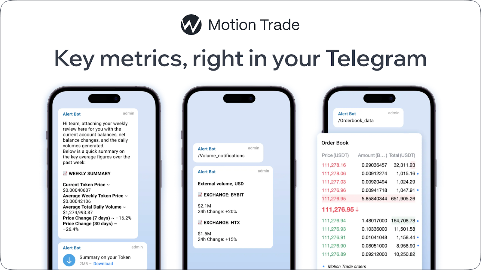 Motion Trade Telegram bot displaying weekly summaries, volume alerts, and order book data