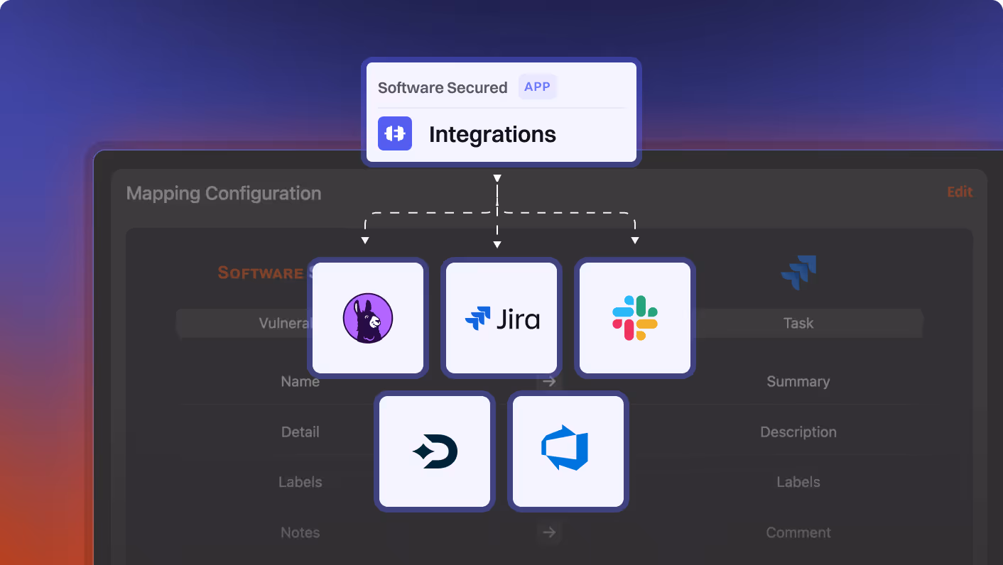 Diagram showing Software Secured app Integrations with logos for Jira, Slack, and other software tools connected by dotted lines.