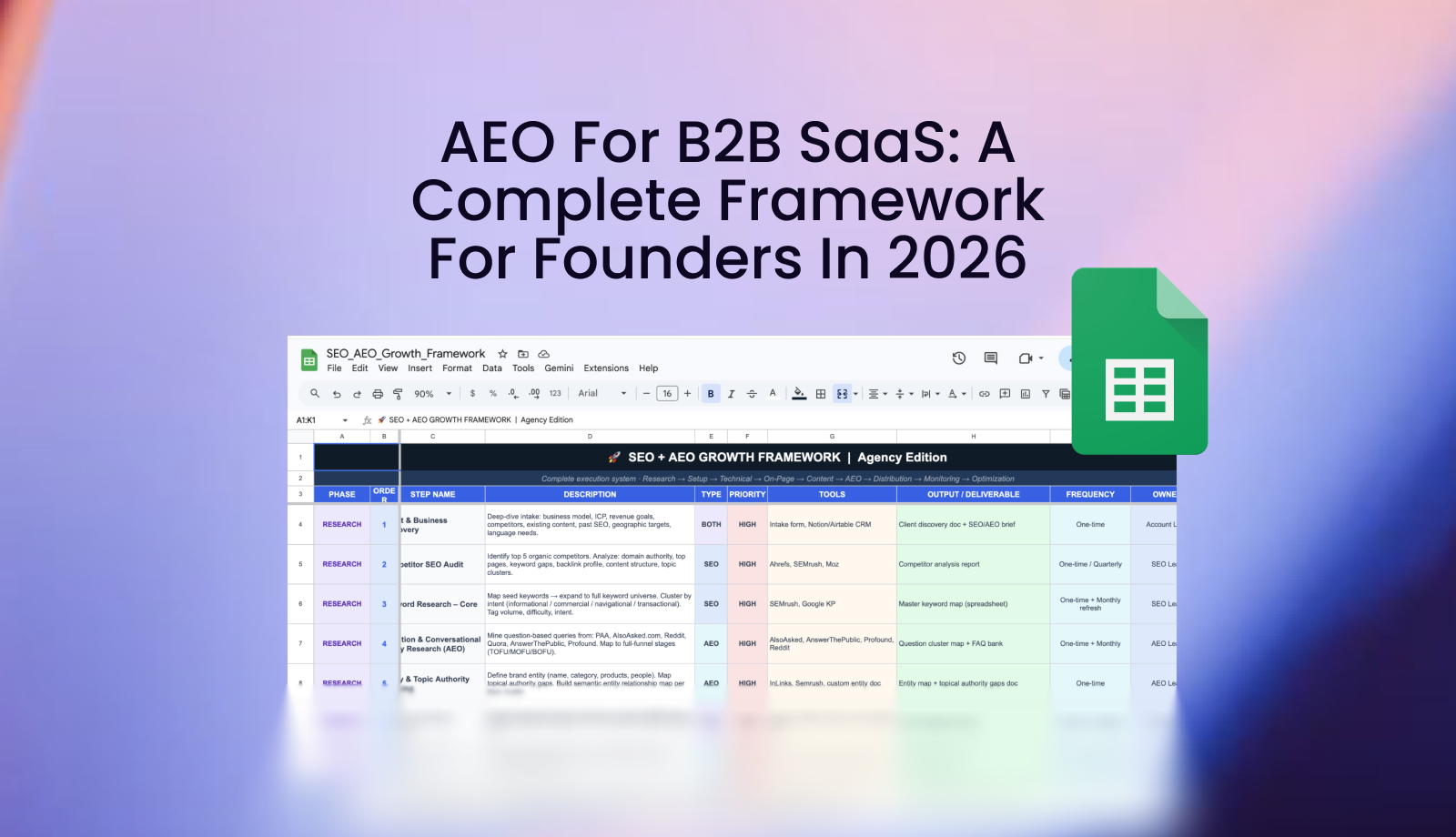 AEO (answer engine optimization) framework diagram illustrating how B2B SaaS brands get cited by AI search tools