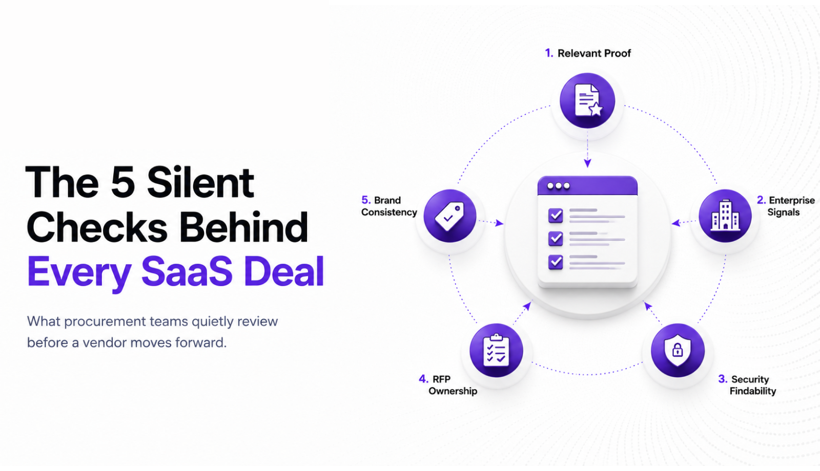 Diagram of the B2B SaaS procurement checklist stages from vendor shortlist to CEO approval