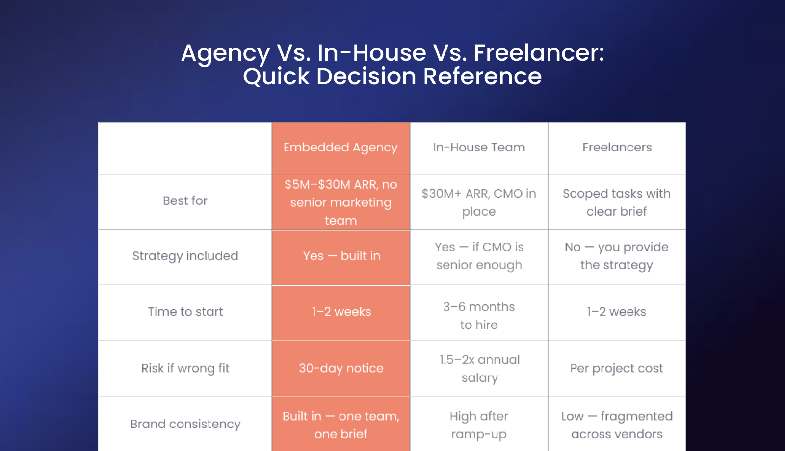 Checklist graphic of 7 questions and 5 red flags for evaluating a B2B SaaS design and marketing agency