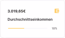 Karte zeigt ein Durchschnittseinkommen von 3.019,65 Euro mit einem Fortschrittsbalken bei 18 Prozent.