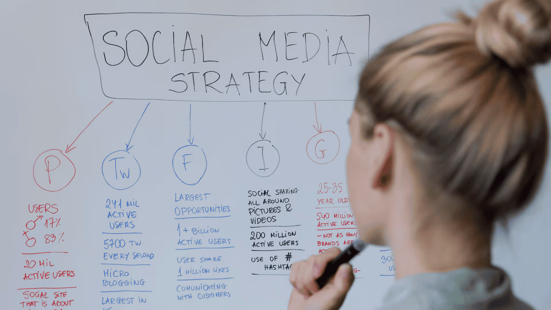 strategy