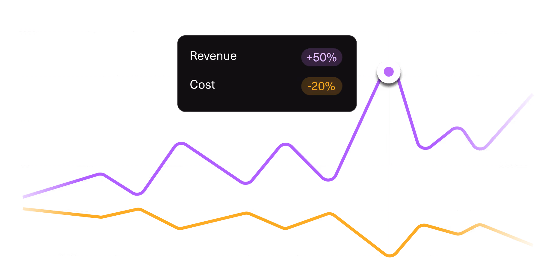 ... Controlling & Reporting