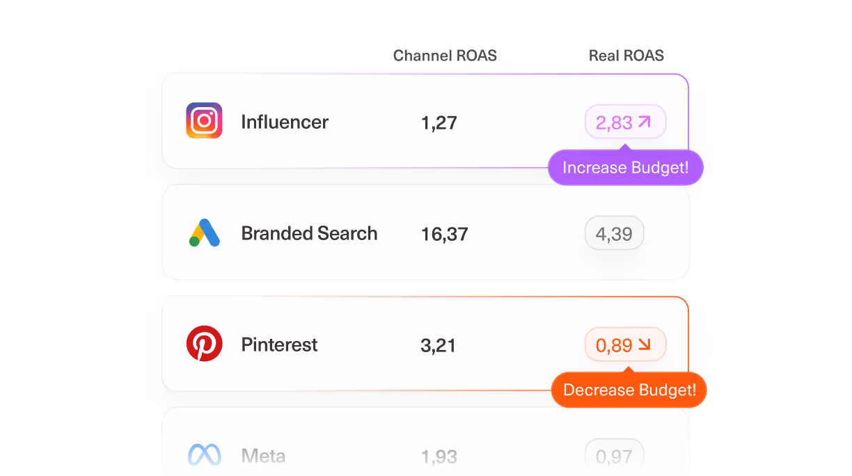 Multi Touch Attribution