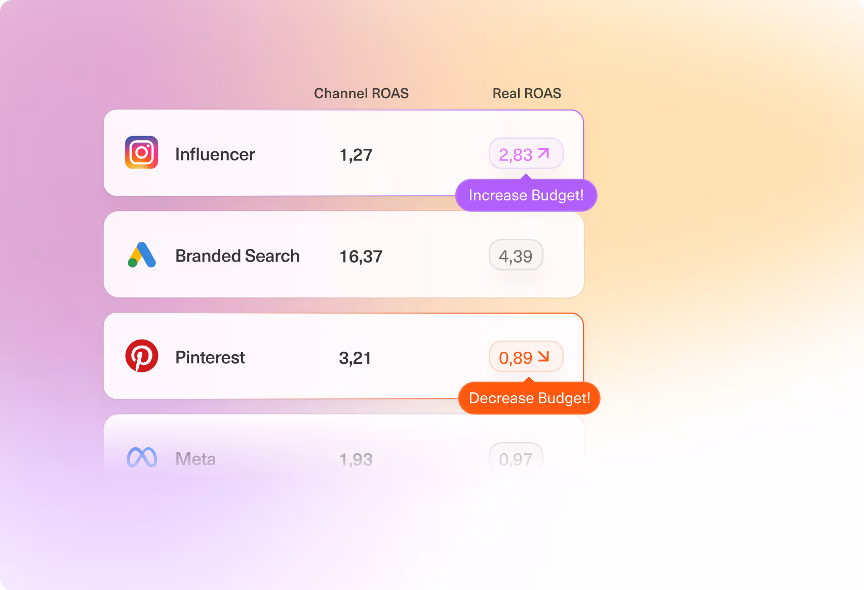 Multi-Touch Attribution