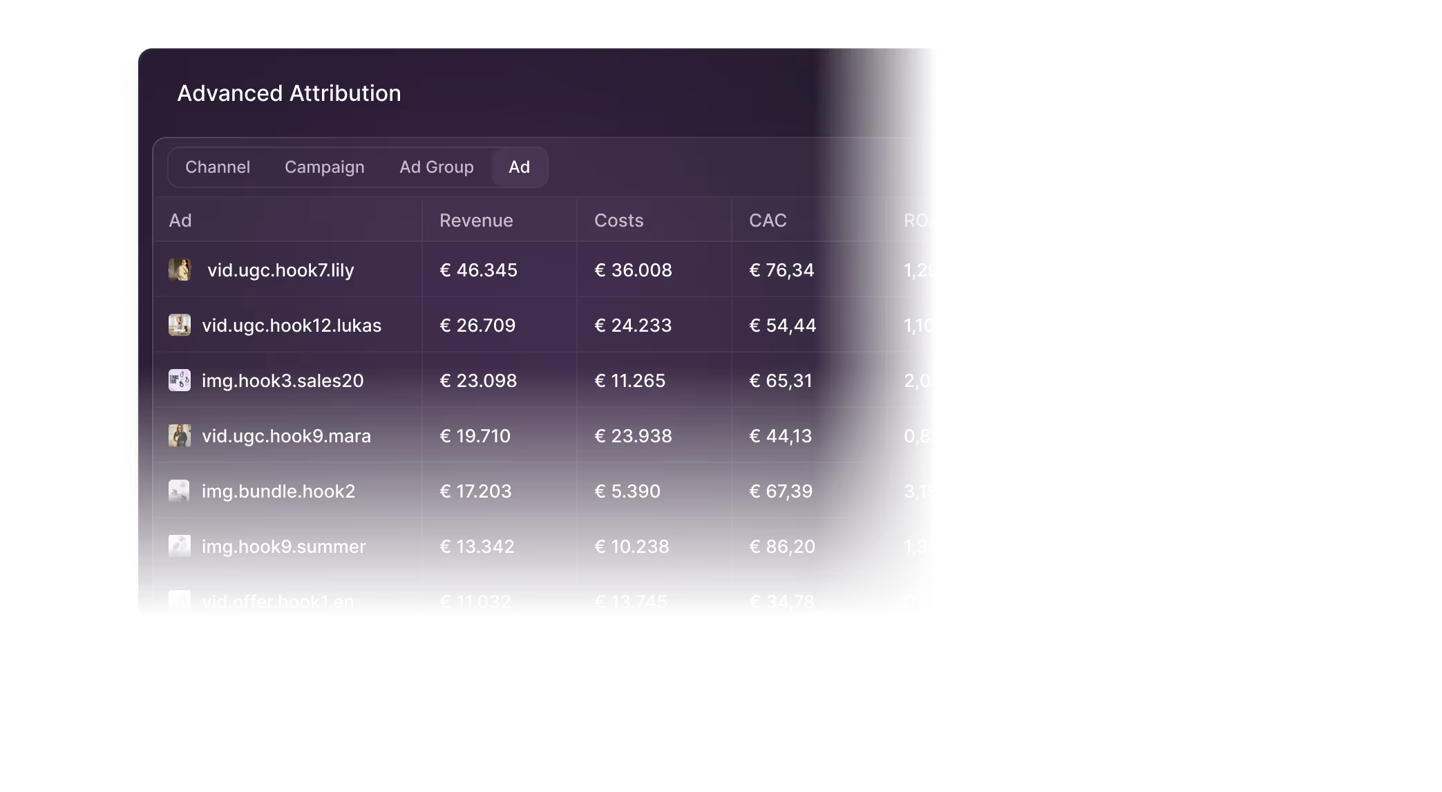 Forecast the impact of every budget decision