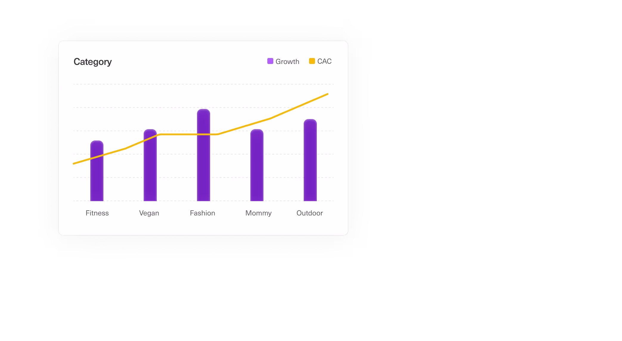 Category-specific benchmarks of all KPIs that matter